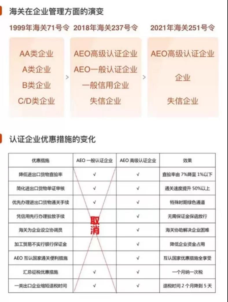 AEO高级认证