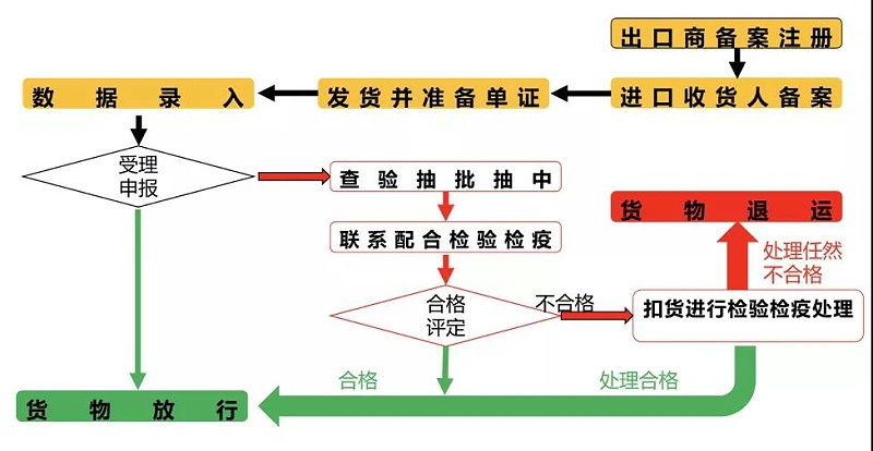 茶叶进口报关