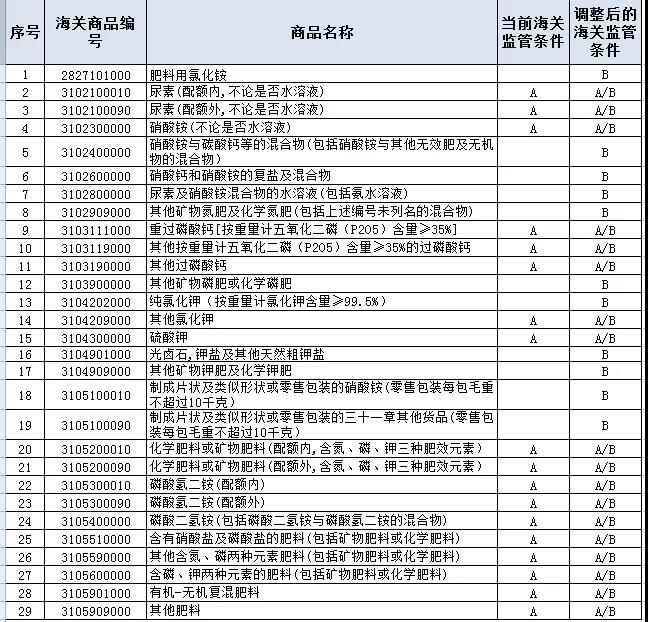 空运进口报关公司