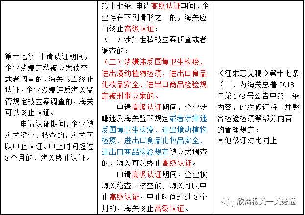 AEO认证企业