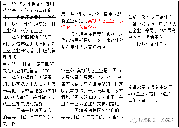 海关企业信用管理办法（征求意见稿）改在哪？