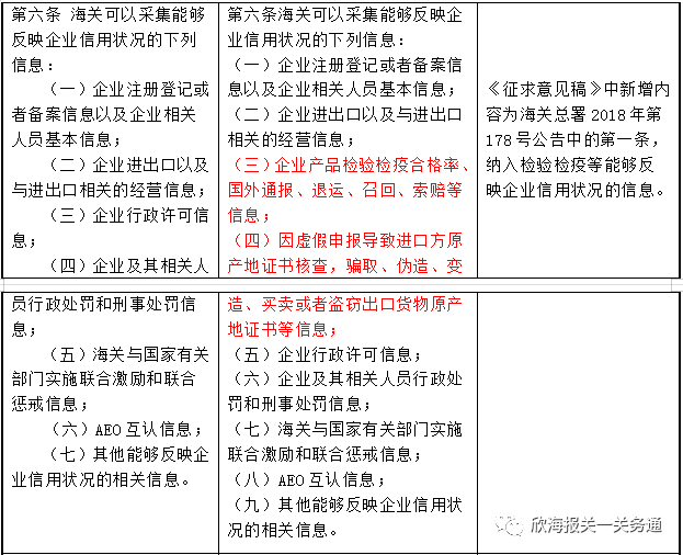 AEO认证企业