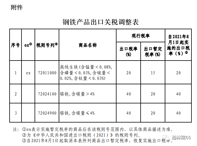 钢铁产品出口报关