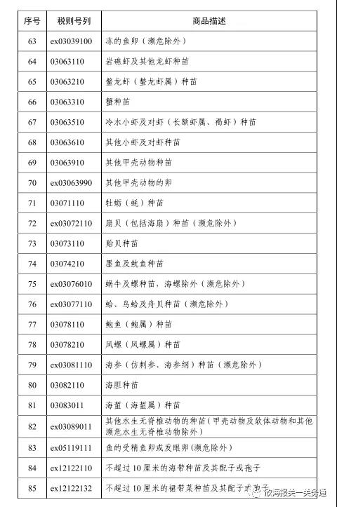 空运进口报关