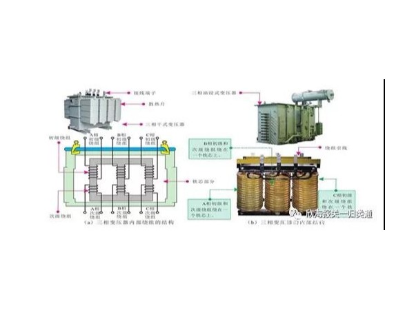 海关预归类分析：变压器
