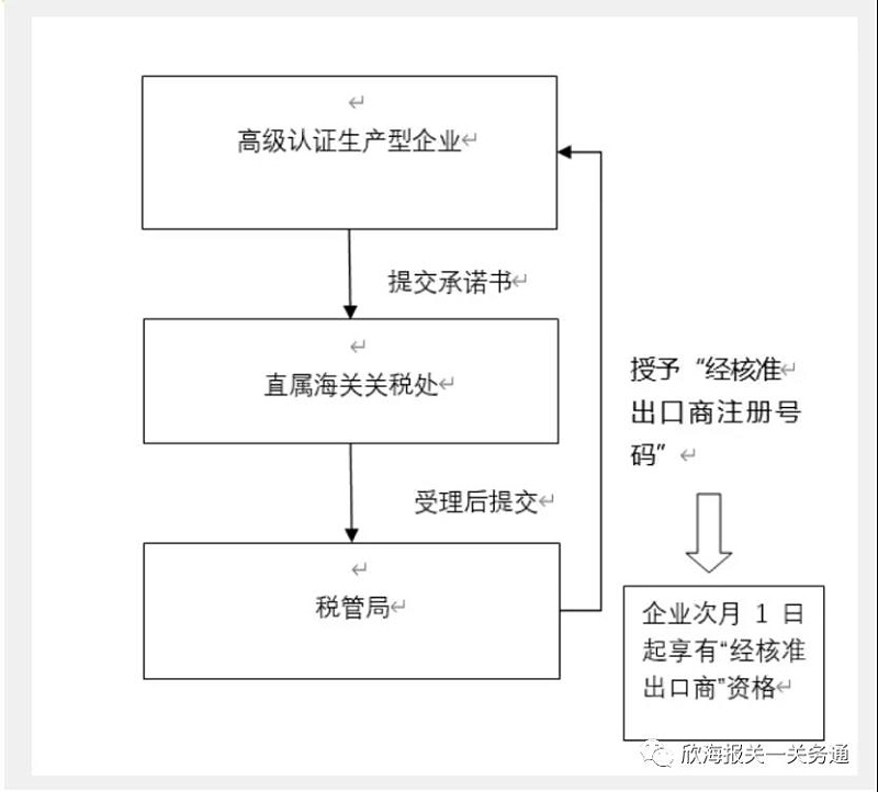 原产地自主声明