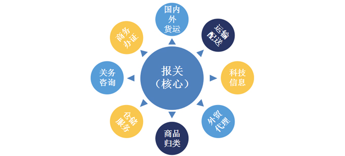 空运普货进口介绍